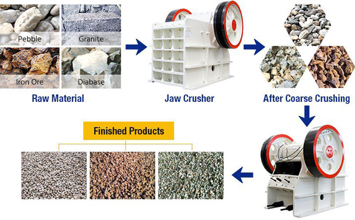 jaw crusher working process