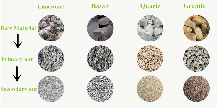 raw materials can be crushed by crushing plant