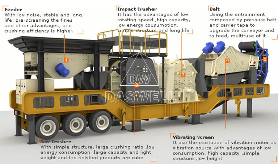 the components of mobile crushing plant